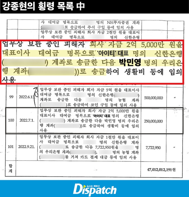 Park Min Young bị Dispatch bóc trần: Nhận 4,4 tỷ chu cấp từ bạn trai đại gia nhưng nói dối công chúng - Ảnh 3.