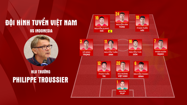 Đội hình ra sân đội tuyển Việt Nam vs Indonesia: Quang Hải trở lại, lý do Đình Bắc vắng mặt - Ảnh 1.