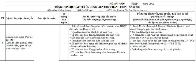 Là 1 trong 2 ông lớn kinh tế ở Hà Nội, MỨC LƯƠNG của giảng viên ĐH Ngoại thương mỗi tháng là bao nhiêu? - Ảnh 2.