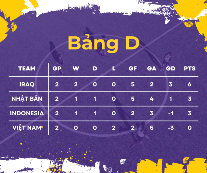 この和解により、ベトナムチームは2023年アジアカップの早い段階で1試合敗退となる - 写真1。 この和解により、ベトナムチームは2023年アジアカップの早い段階で1試合敗退となる - 写真1。