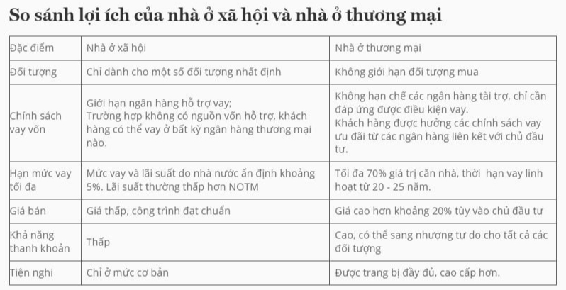 Hà Nội: Nhà ở xã hội "dùng lướt" được chào bán hơn 4 tỷ đồng/căn, bằng với giá phân khúc chung cư trung cấp- Ảnh 3.