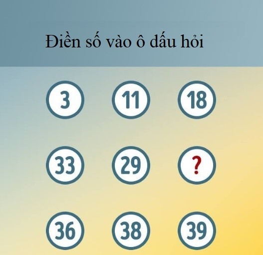 Câu đố thử thách IQ ai cũng nên thử một lần- Ảnh 1.