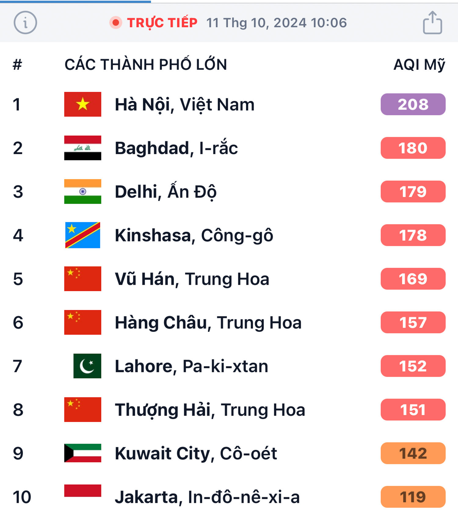 Hà Nội vào mùa ô nhiễm không khí, bầu trời mù mịt, bụi mịn giăng như sương- Ảnh 1.