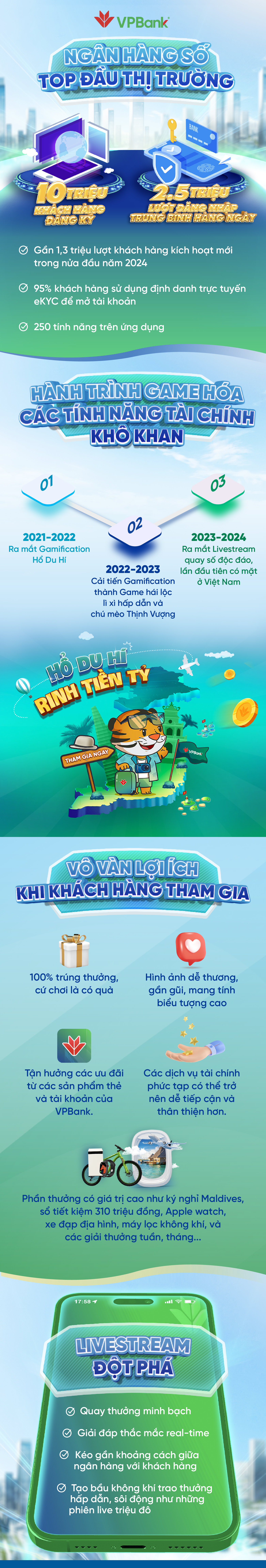 Quên định kiến sản phẩm tài chính khô khan đi, ngân hàng số giờ thêm cả livestream vào App- Ảnh 2.