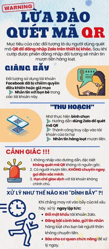 Công an cảnh báo chiêu lừa qua Zalo, Facebook, dễ mất sạch tiền trong tài khoản ngân hàng- Ảnh 3.