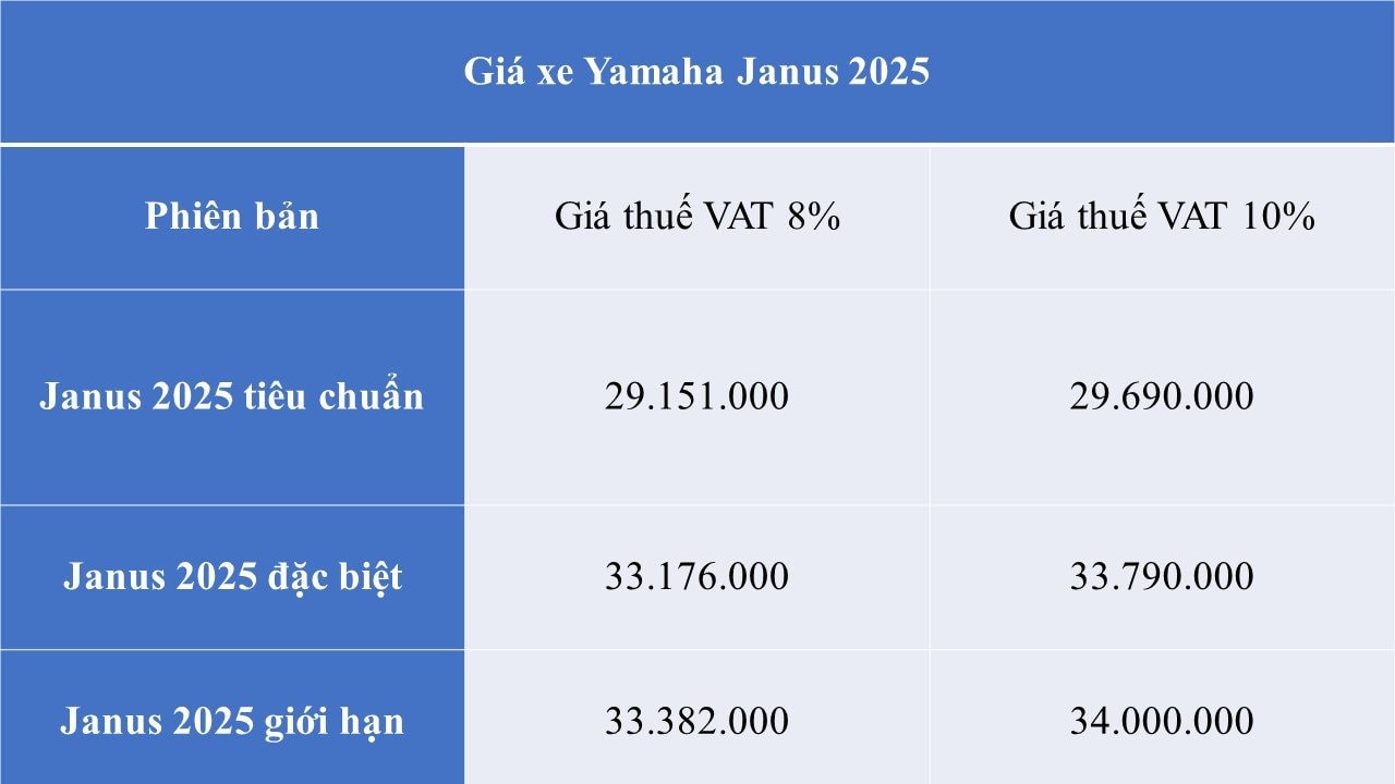 Xe ga 125cc rẻ nhất của Yamaha có phiên bản nâng cấp: Thiết kế đẹp mắt, màn hình LCD đa chức năng, giá từ 29 triệu đồng- Ảnh 8.