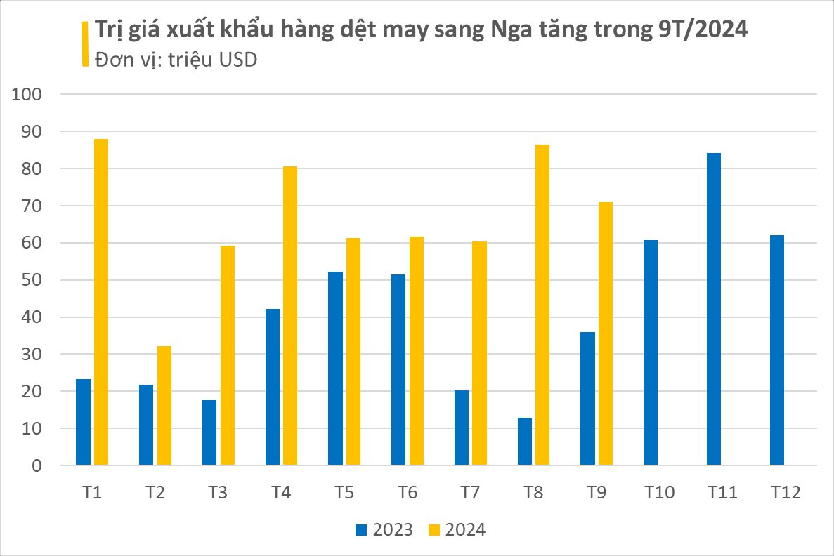 "Mỏ vàng" của Việt Nam được hơn nửa thế giới săn đón: thu về hàng chục tỷ USD, các cường quốc Mỹ, Nga tích cực chốt đơn- Ảnh 2.