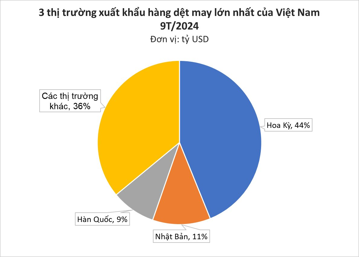 "Mỏ vàng" của Việt Nam được hơn nửa thế giới săn đón: thu về hàng chục tỷ USD, các cường quốc Mỹ, Nga tích cực chốt đơn- Ảnh 1.