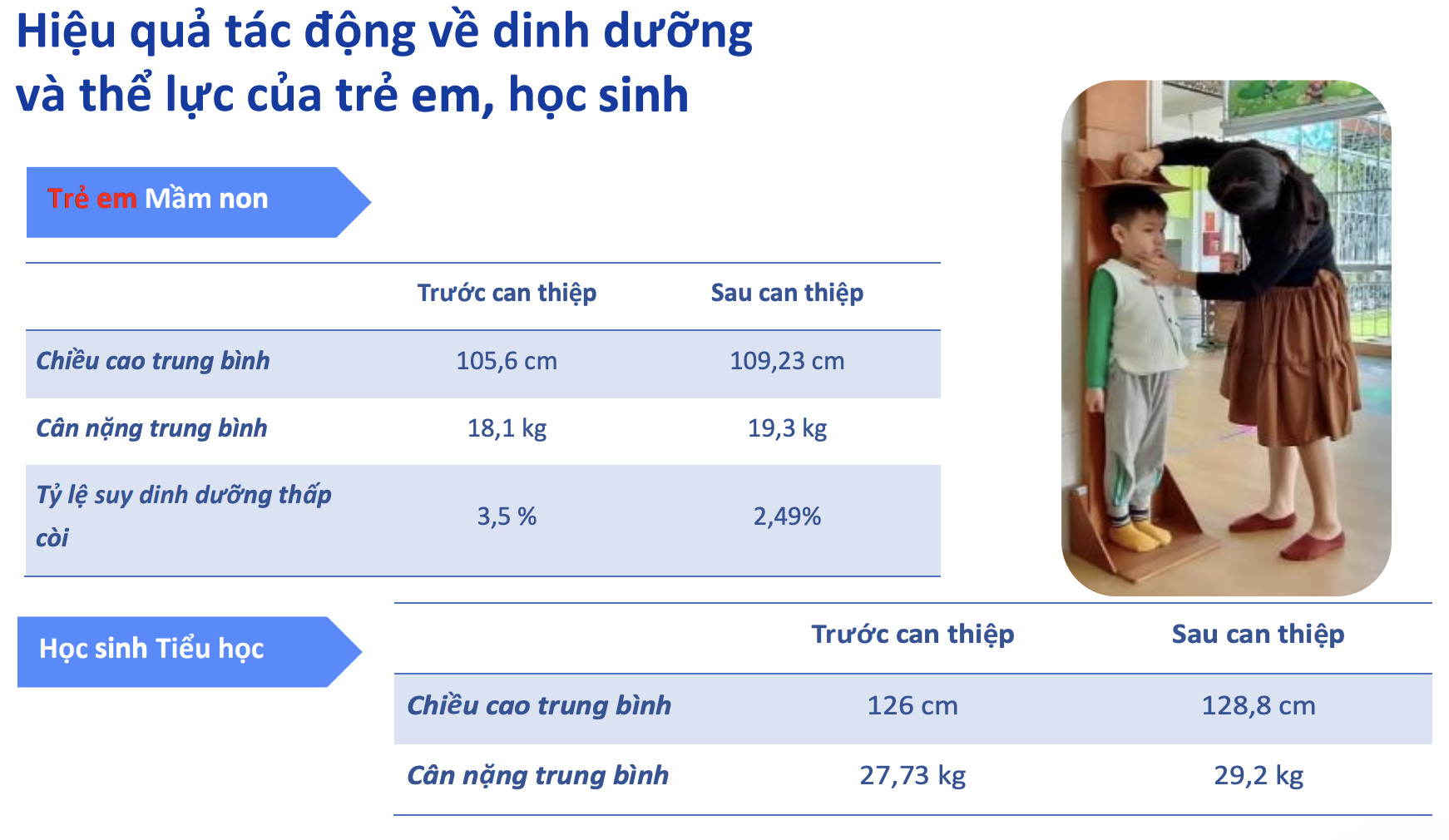 Sức khoẻ, chiều cao người Việt đang thay đổi thế nào?- Ảnh 2.