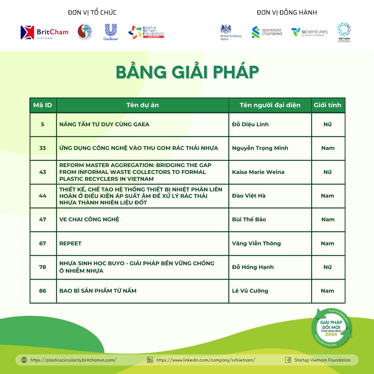 20 giải pháp tái chế nhựa đột phá: Tái sinh tài nguyên, đa dạng hóa chuỗi giá trị tuần hoàn nhựa- Ảnh 3.