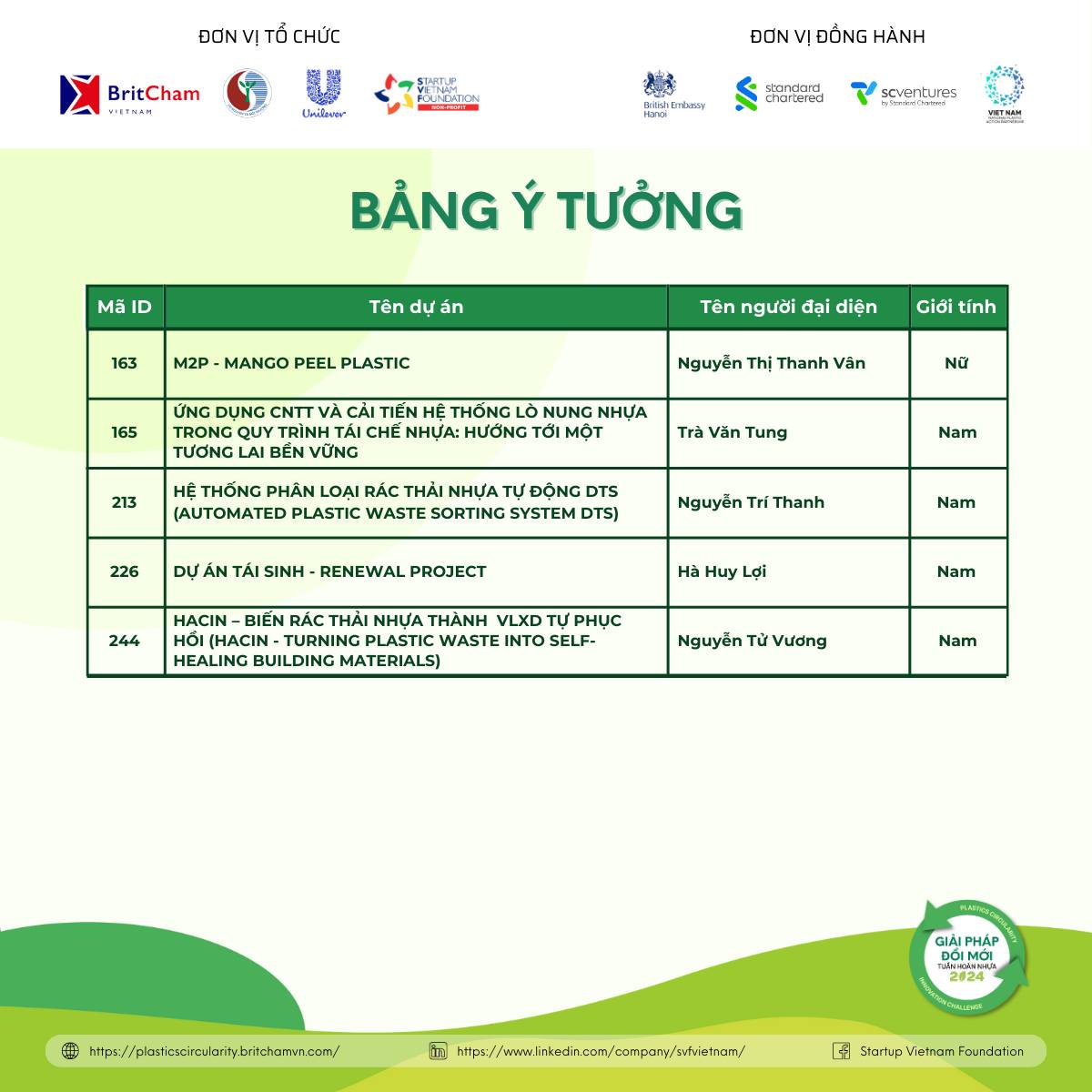 20 giải pháp tái chế nhựa đột phá: Tái sinh tài nguyên, đa dạng hóa chuỗi giá trị tuần hoàn nhựa- Ảnh 5.