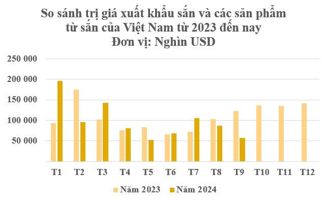 Đây là ‘mỏ vàng’ dưới lòng đất đứng thứ 2 trên thế giới của Việt Nam: Thu hơn 800 triệu USD kể từ đầu năm, nước ta có sản lượng hơn 10 triệu tấn/năm- Ảnh 2.