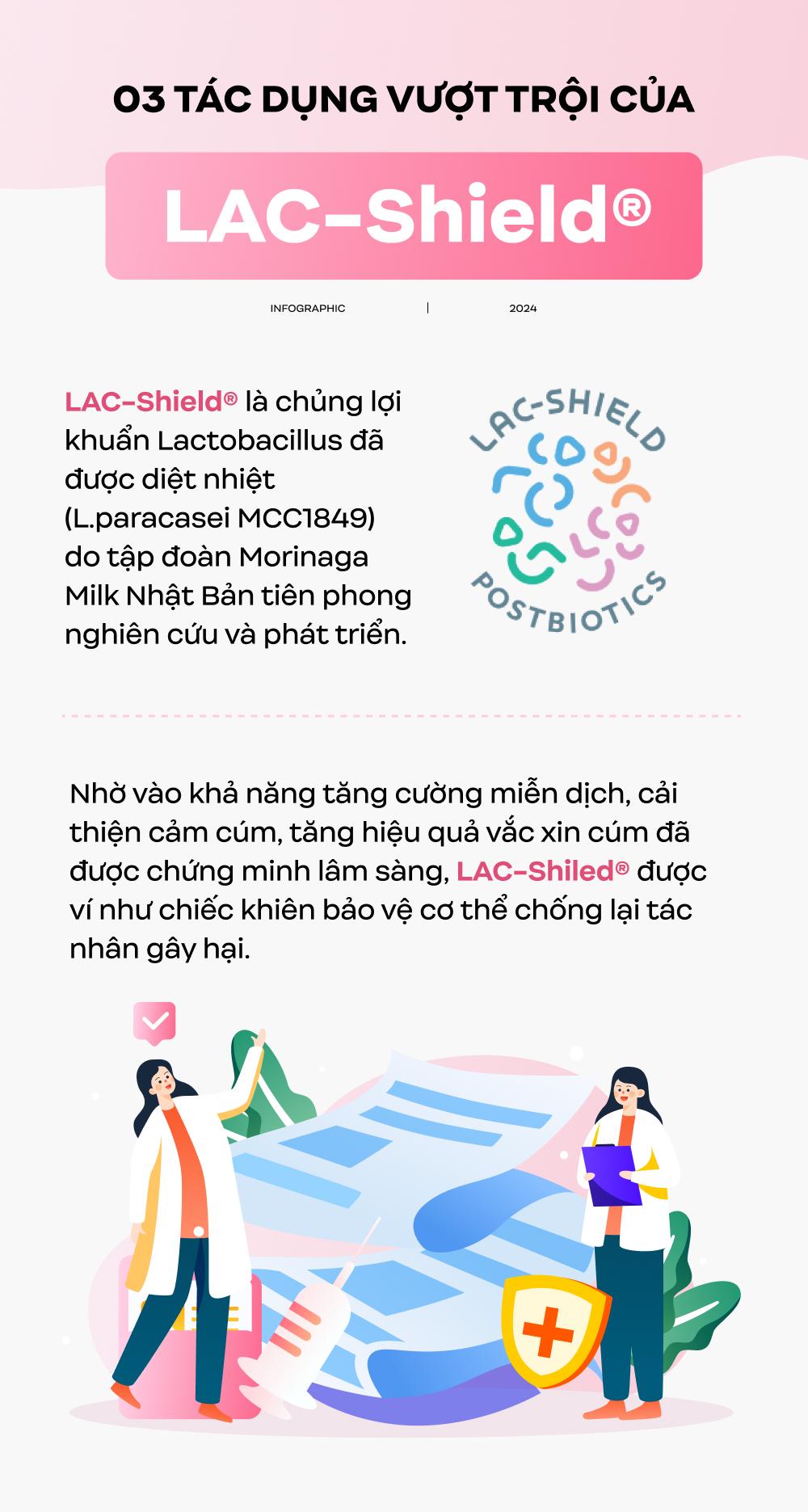 Đã tìm ra sứ giả mang “chiến binh vàng trong làng miễn dịch” tới Việt Nam: Tưởng lạ hóa quá quen- Ảnh 1.