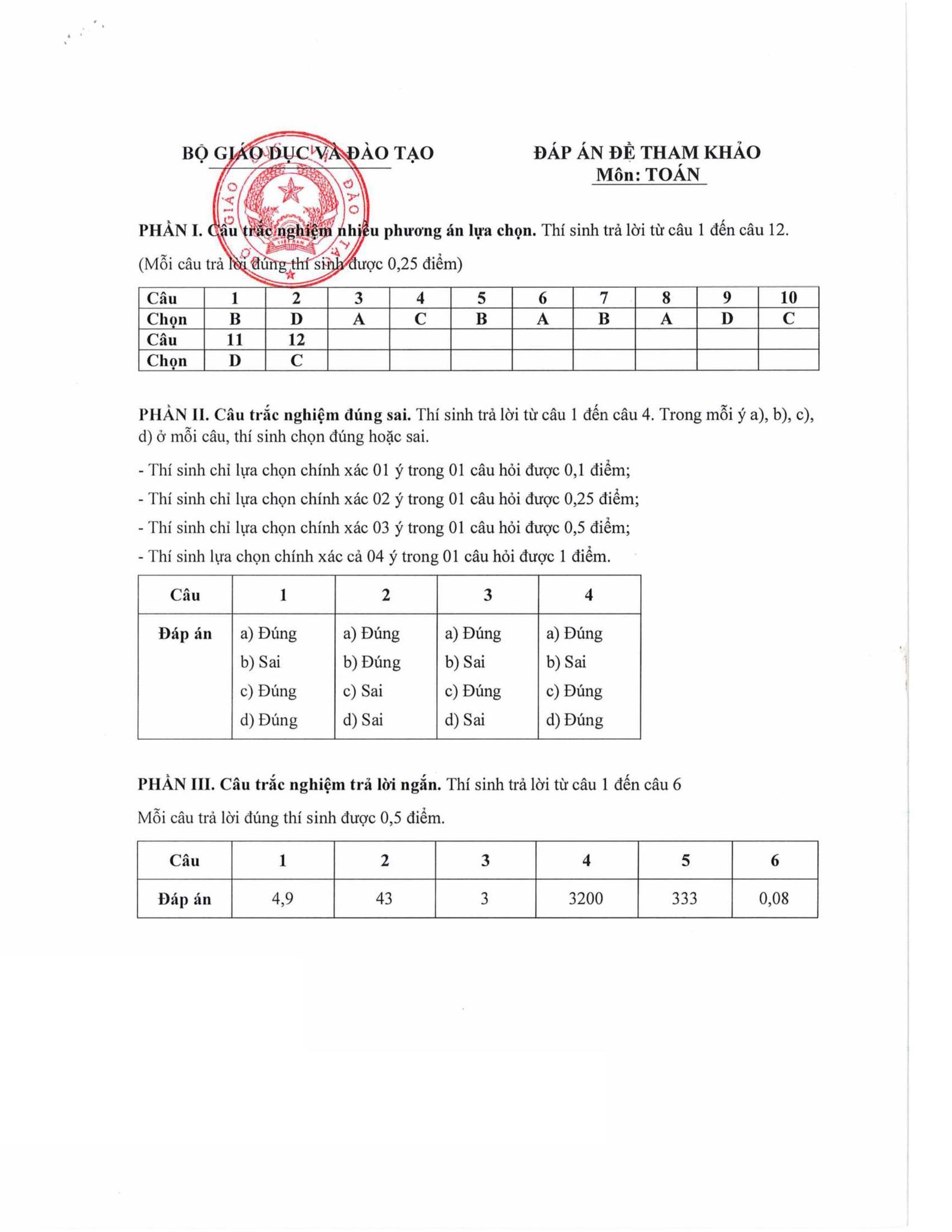 Đáp án đề minh họa thi tốt nghiệp THPT năm 2025 môn Toán- Ảnh 1.