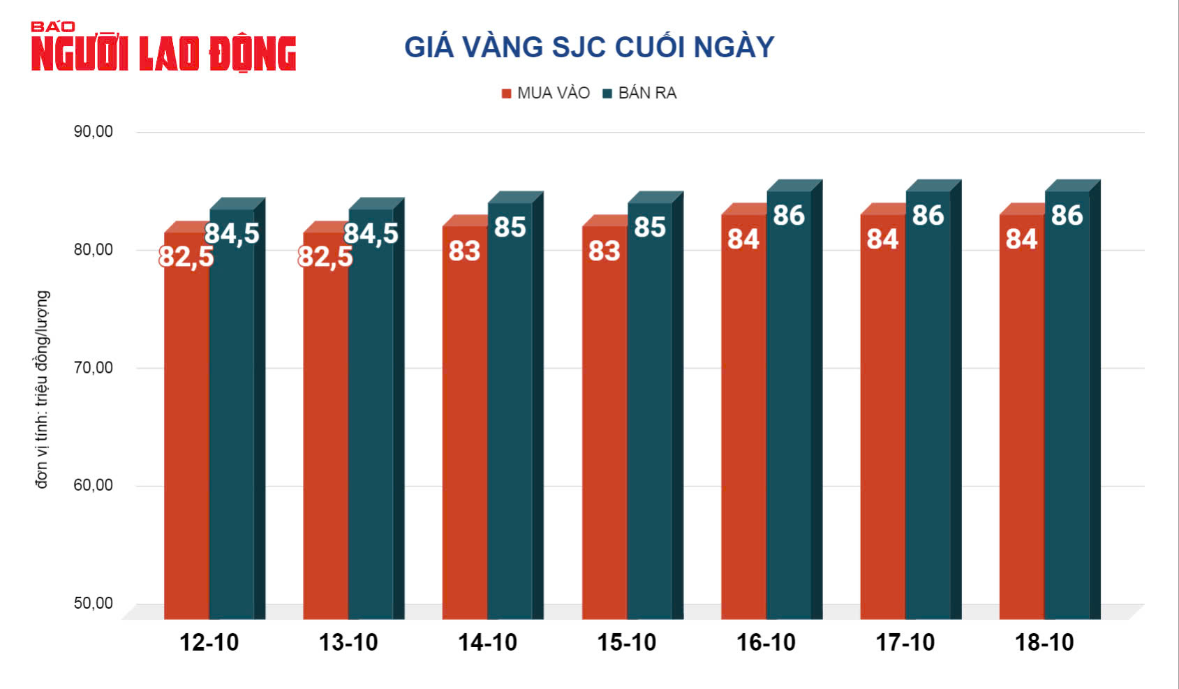 Giá vàng hôm nay, 19-10: Tăng dữ dội, lập kỷ lục mới- Ảnh 2.