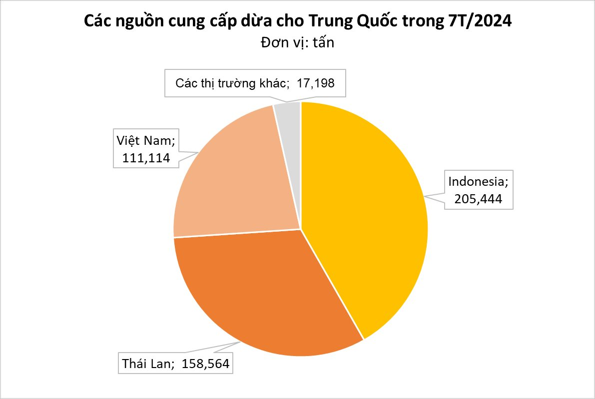 Sau sầu riêng, một sản vật triệu đô của Việt Nam khiến người Trung Quốc mê mẩn: thị phần lọt top 3, kim ngạch xuất khẩu dự kiến vượt 1 tỷ USD- Ảnh 2.