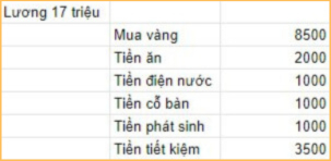 Vợ chồng lương 17 triệu có con 1 tuổi: Mỗi tháng mua 1 chỉ vàng, vẫn tiết kiệm được thêm 3-4 triệu, tiền ăn cả tháng hết đúng 2 triệu!- Ảnh 2.