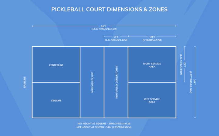 Sân pickleball chuẩn quốc tế có kích thước dài, rộng bao nhiêu?- Ảnh 2.