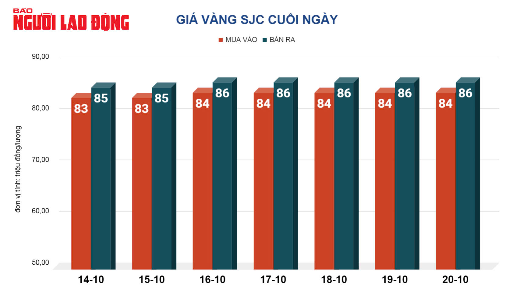 Giá vàng hôm nay 21-10: Đến lượt vàng miếng SJC tăng dựng đứng!- Ảnh 2.