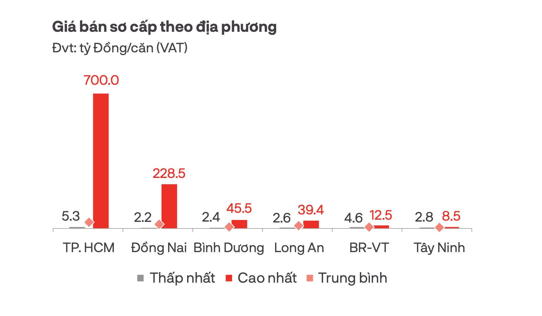 “Choáng” với giá biệt thự Tp.HCM chạm mốc 700 tỷ đồng/căn- Ảnh 2.