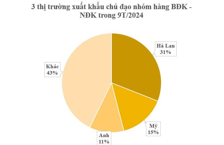 Một loại gia vị đắt thứ 3 thế giới nhưng Việt Nam có rất nhiều: Trồng trên 3 năm mới được thu hoạch, Mỹ, Hà Lan đua nhau săn lùng- Ảnh 2.