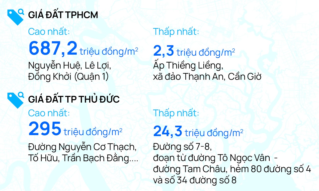 TPHCM ban hành bảng giá đất mới: Tăng từ 4 đến 38 lần giá cũ- Ảnh 4.