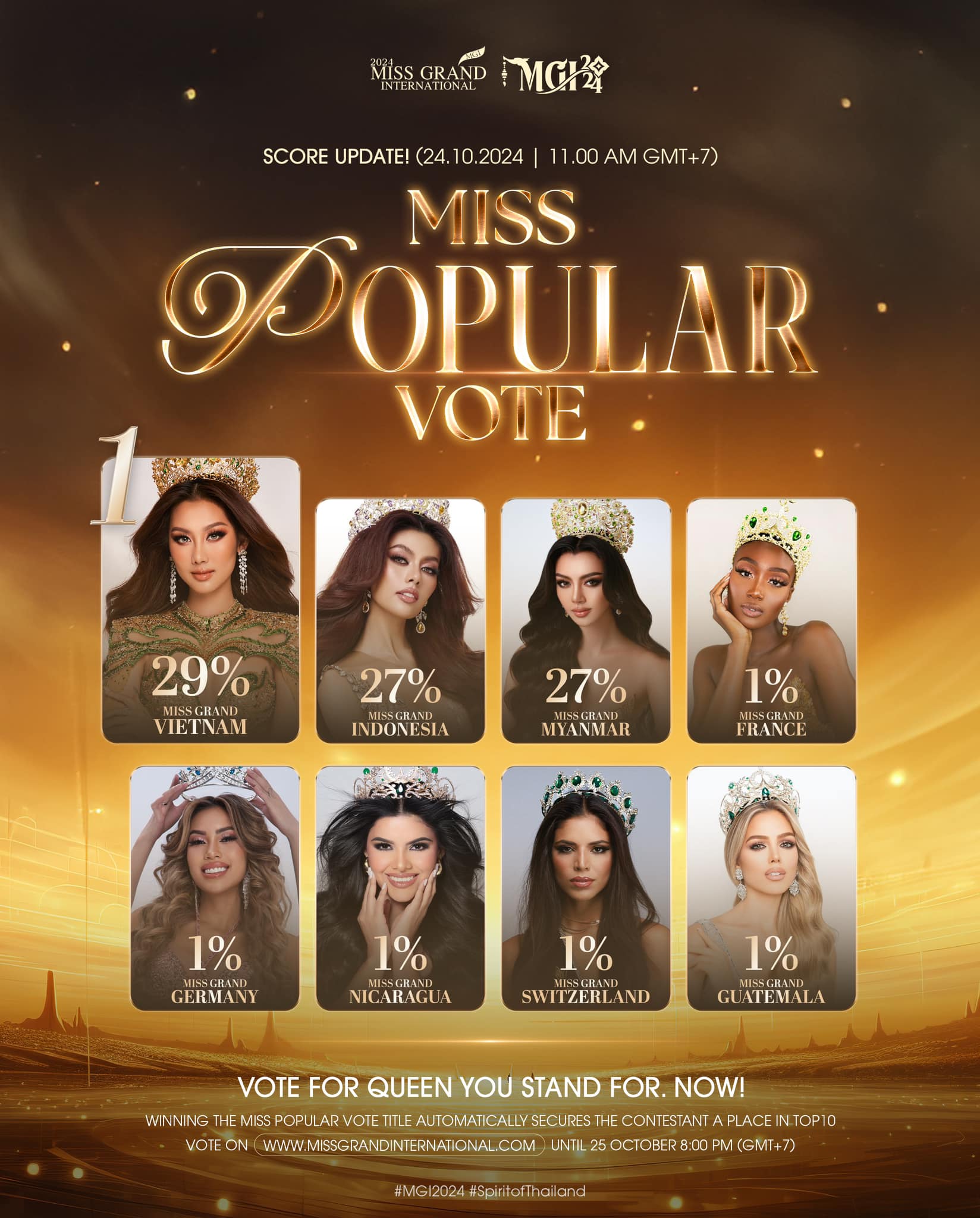 Cú "lật kèo" ngoạn mục của Quế Anh ở Miss Grand International 2024: Trước làm gì cũng bị công kích, giờ dẫn đầu cuộc đua vào Top 10- Ảnh 10.