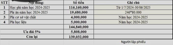 Xôn xao chuyện phụ huynh TP.HCM đóng học phí gần 140 triệu đồng/năm, sau 3 năm con "không biết gì"- Ảnh 1.