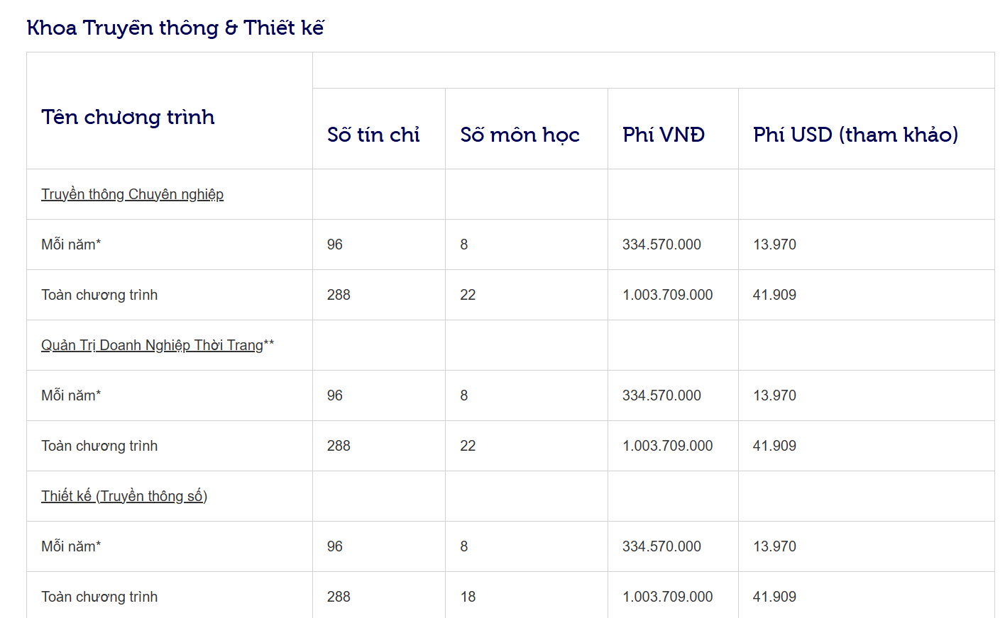 Lọ Lem xuất hiện trong clip giới thiệu tân sinh viên của RMIT, liệu đây có phải "bến đỗ" khi không đi du học?- Ảnh 6.