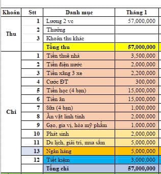 Kiếm 57 triệu/tháng, chỉ tiết kiệm được 3 triệu nhưng ai cũng phải nể: “Chi tiêu thế này là quá giỏi rồi”- Ảnh 1.