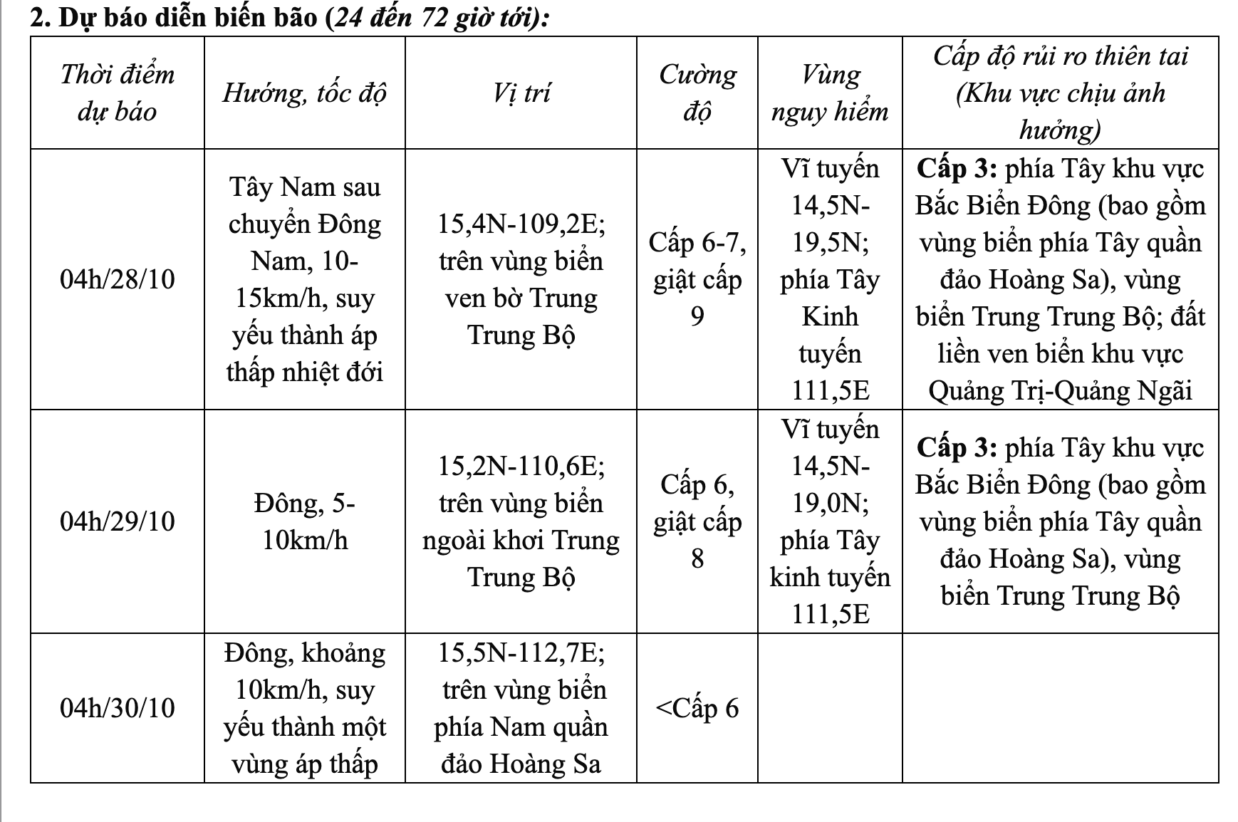 Ngay lúc này: Bão Trà Mi áp sát đất liền gây mưa to gió giật; Cây đổ ngổn ngang, ngập lụt nhiều nơi- Ảnh 33.