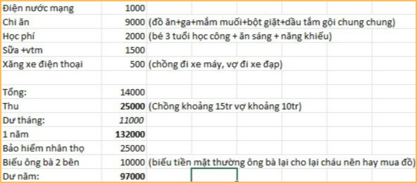 Đi xe đạp đi làm, không mua sắm, vui chơi để tiết kiệm được 11 triệu mỗi tháng- Ảnh 1.