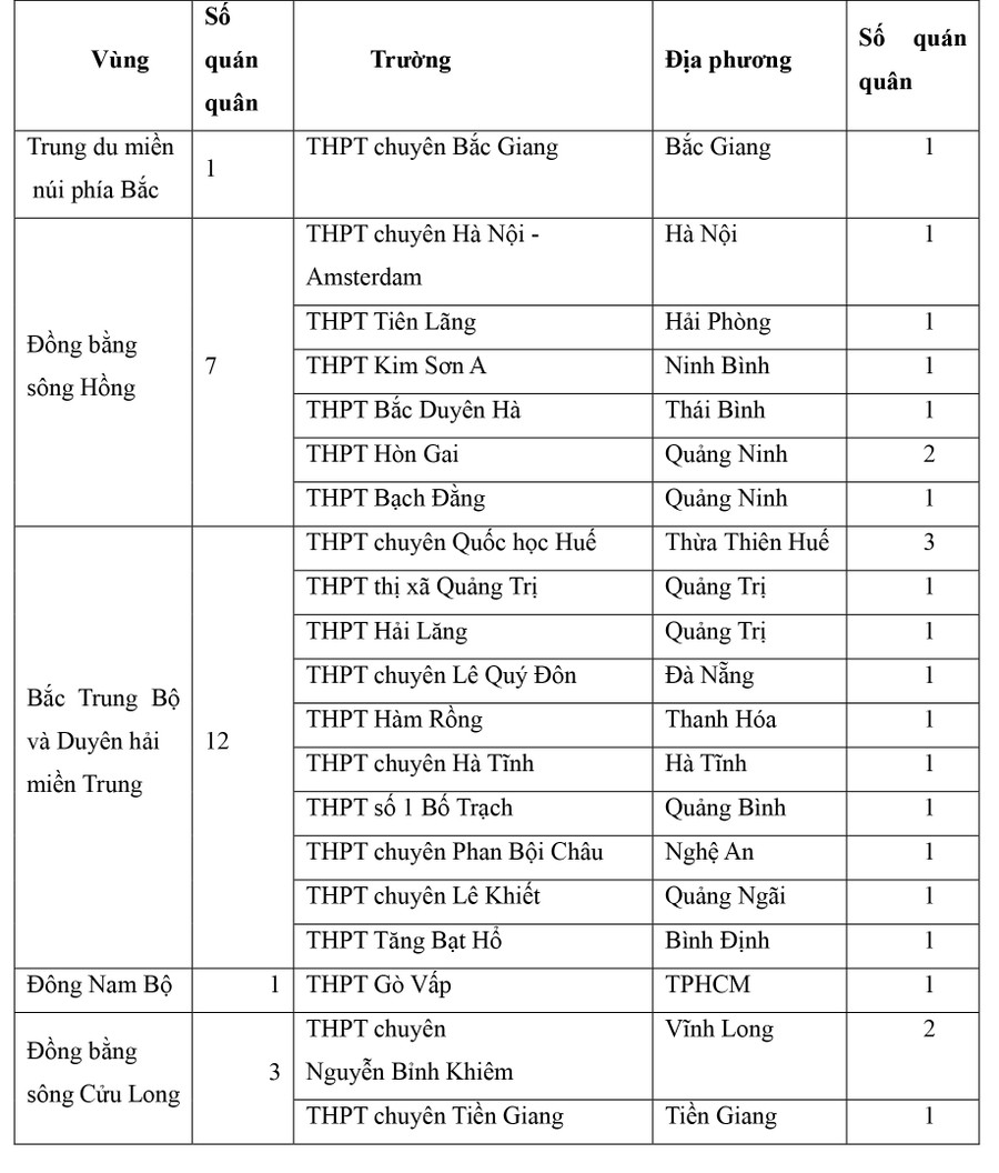 Vì sao miền Trung nhiều quán quân Olympia?- Ảnh 3.