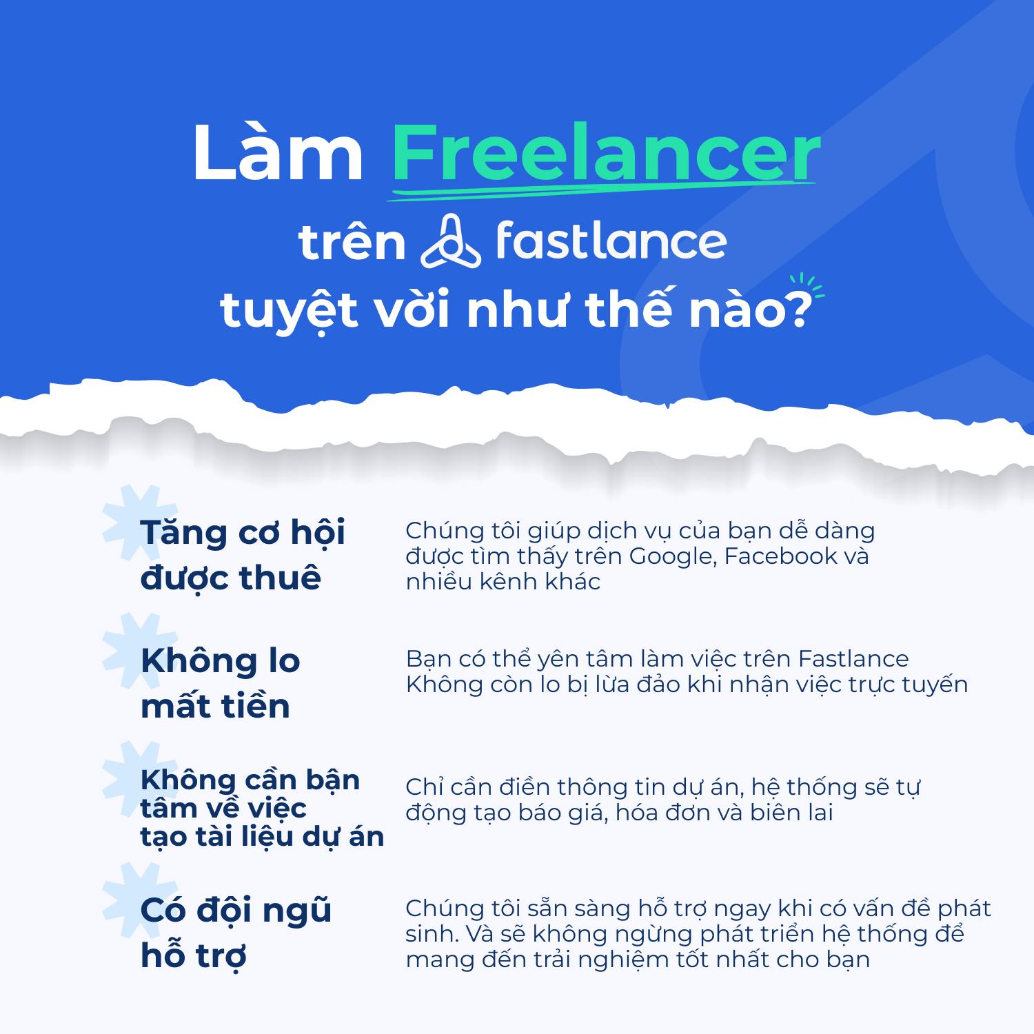 Fastlance - Mở rộng cơ hội việc làm cho Freelancer chuyên nghiệp- Ảnh 2.