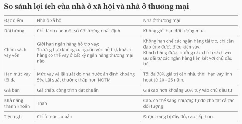 Giá nhà ở xã hội ngày càng tăng và đây là tất cả những điều bạn cần biết để mua mà không lo bị "hớ"- Ảnh 6.