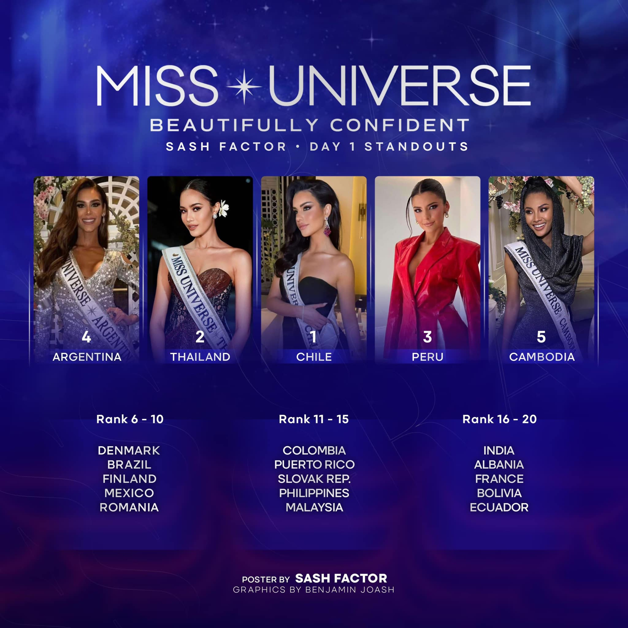 Kỳ Duyên out khỏi Top 20 sau ngày đầu nhập cuộc Miss Universe- Ảnh 1.