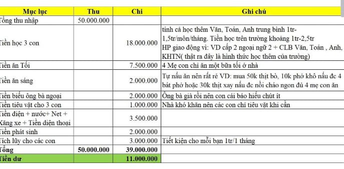 Thu nhập 50 triệu/tháng, người mẹ có con xin tư vấn làm sao mua được nhà ở Hà Nội: CĐM khuyên đúng một điều- Ảnh 1.