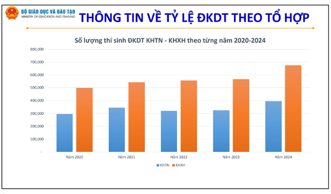 Đề xuất không công bố điểm trúng tuyển đại học trước 31/5- Ảnh 2.