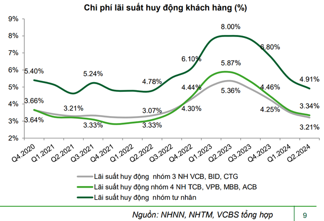 Ngành ngân hàng Việt Nam vừa xác lập một kỷ lục: Điều gì đang diễn ra?- Ảnh 2.