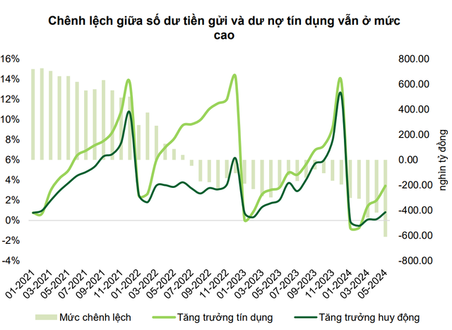 Ngành ngân hàng Việt Nam vừa xác lập một kỷ lục: Điều gì đang diễn ra?- Ảnh 5.