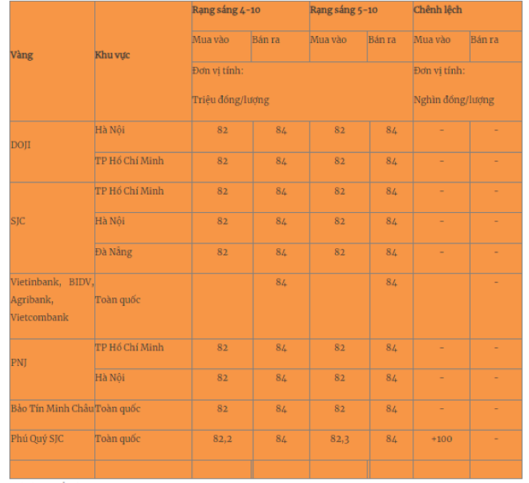 Giá vàng mới nhất hôm nay (5/10): Vàng nhẫn tiếp tục tăng- Ảnh 1.