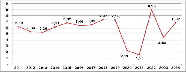 GDP tăng vượt mọi dự báo thiệt hại bão số 3- Ảnh 2.