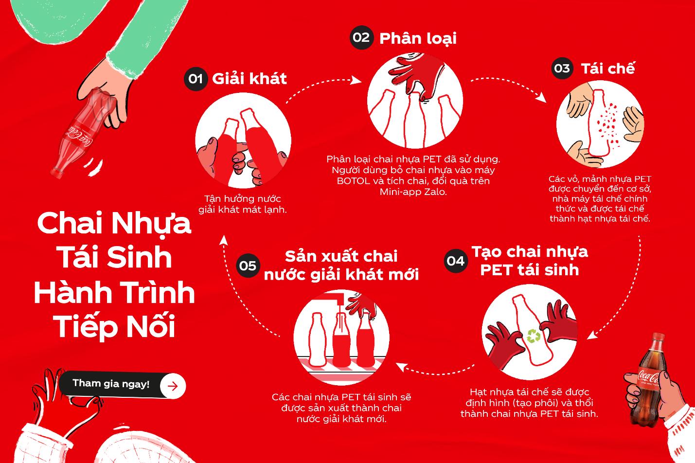 Tương lai không rác thải bắt đầu từ hành động nhỏ hôm nay- Ảnh 9.