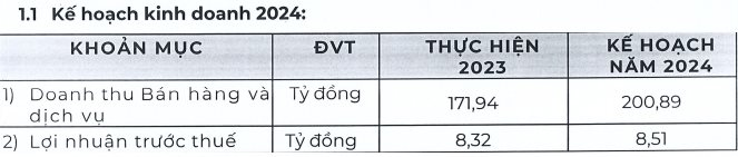 Một huyền thoại trên sàn chứng khoán lột xác ngoạn mục nhờ “chơi” TikTok lên xu hướng, giá cổ phiếu bật tăng phi mã 110% sau 2 tuần- Ảnh 4.