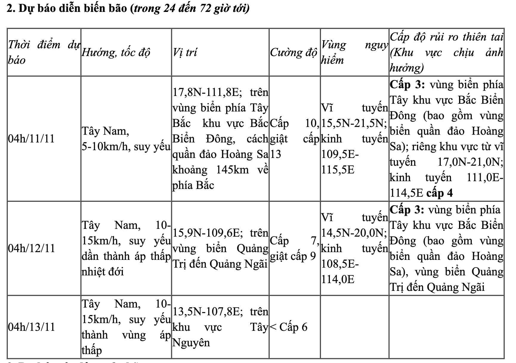 Dự báo mới nhất về cơn bão số 7 Yinxing- Ảnh 2.