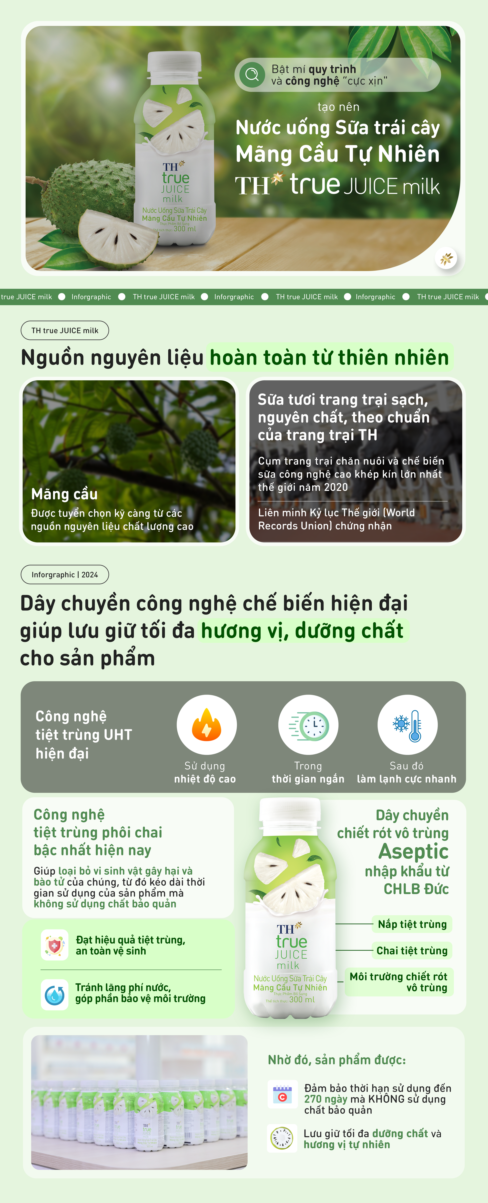 Bật mí công nghệ sản xuất ‘siêu đỉnh' tạo nên Nước uống Sữa trái cây Mãng Cầu vạn người mê- Ảnh 1.