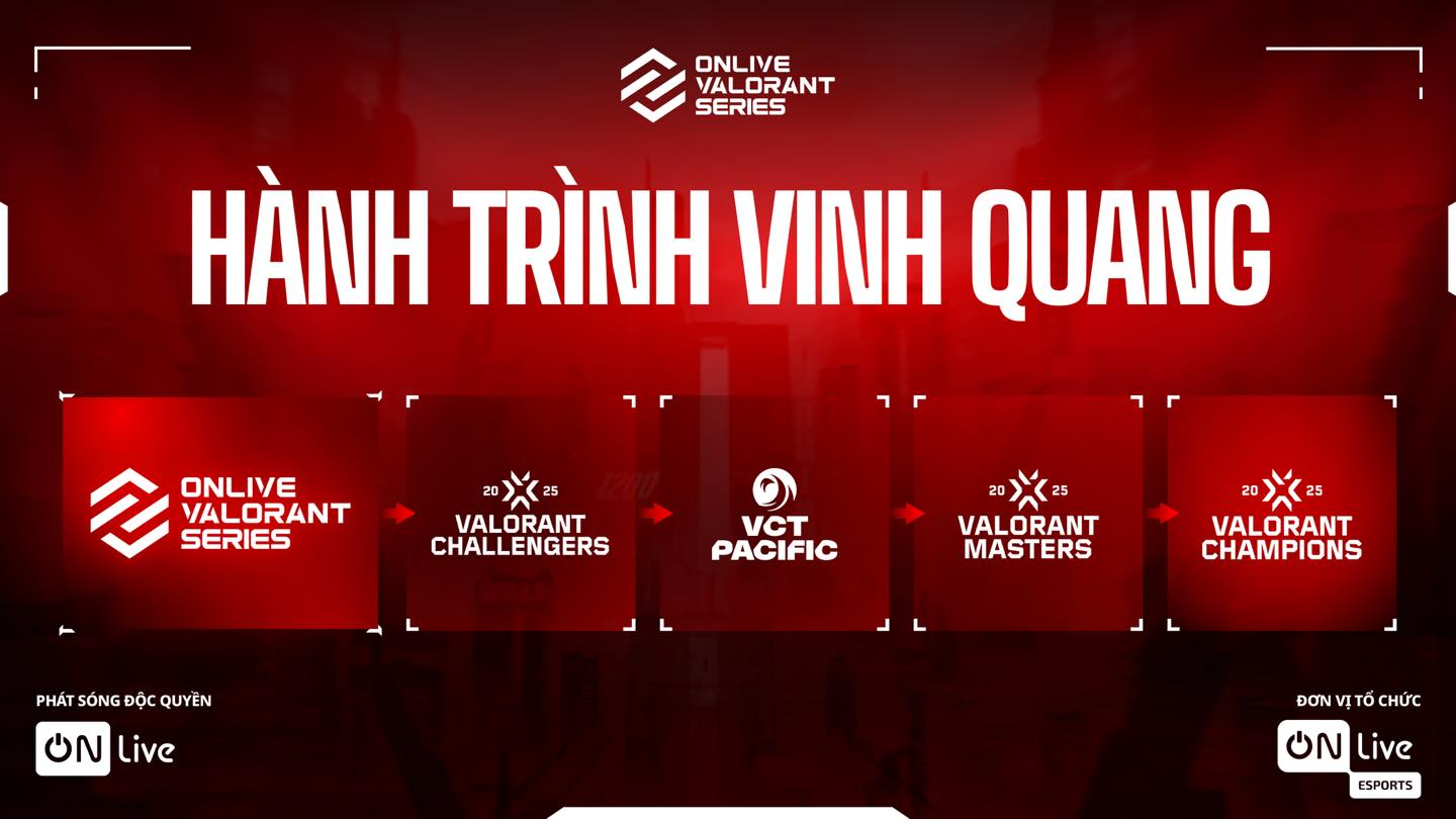 ON Live eSports công bố thể thức thi đấu của ON Live Valorant Series 2024- Ảnh 1.