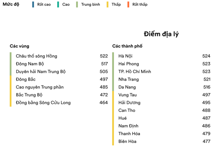 Việt Nam rớt xuống nhóm các nước thông thạo tiếng Anh thấp nhất toàn cầu- Ảnh 1.