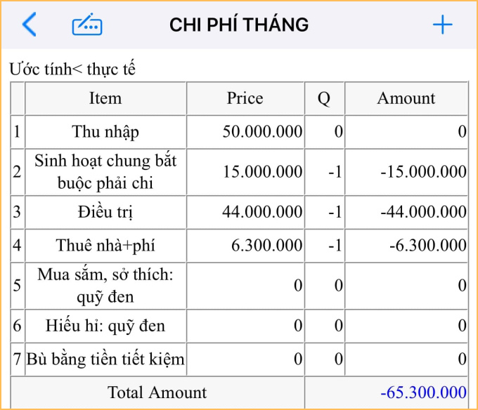 Tháng nào cũng tiêu âm cả chục triệu, phải lấy tiền tiết kiệm ra bù- Ảnh 1.