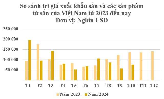 Việt Nam đang nắm giữ một loại củ tỷ đô đứng thứ 2 trên thế giới: Trung Quốc có bao nhiêu mua bấy nhiêu, sản lượng mỗi năm hơn 10 triệu tấn- Ảnh 2.